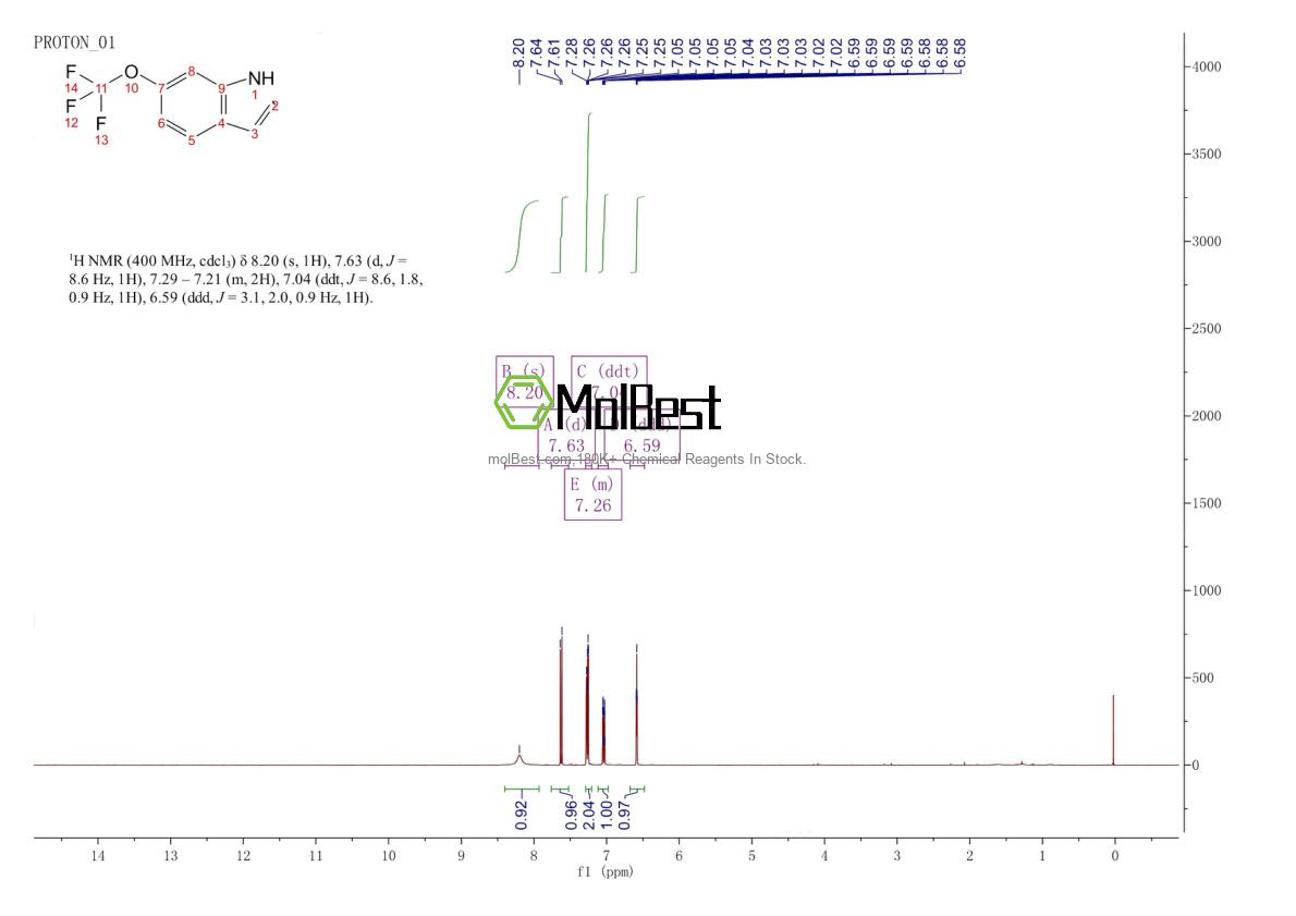 Physical sample testing spectrum (NMR) of 467451-91-8