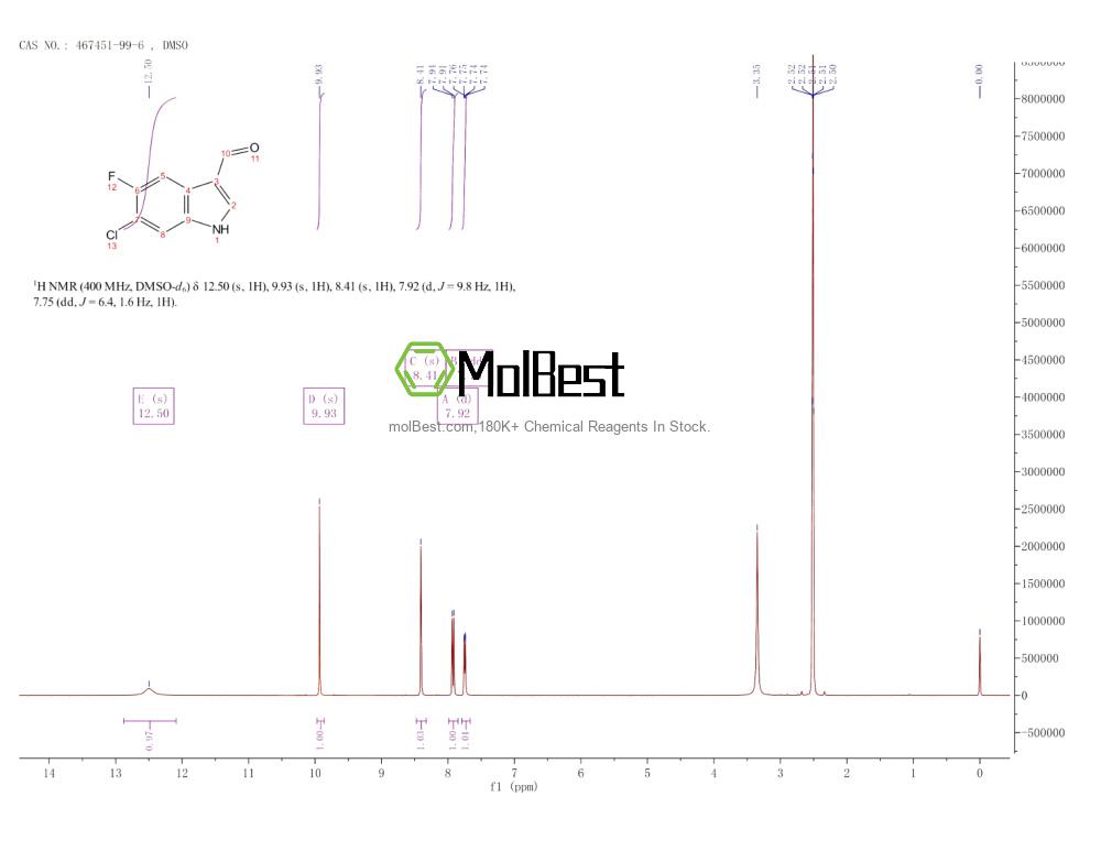 Physical sample testing spectrum (NMR) of 467451-99-6