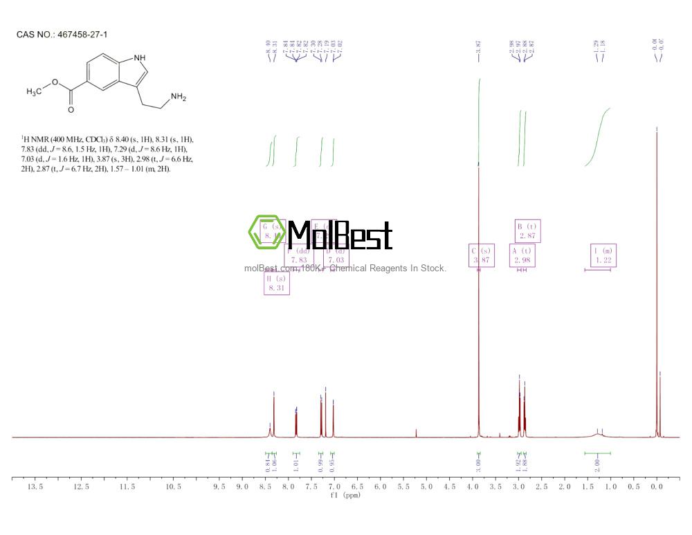 Physical sample testing spectrum (NMR) of 467458-27-1