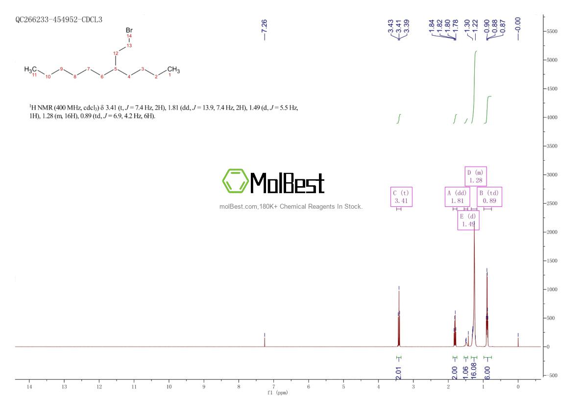 Physical sample testing spectrum (NMR) of 467459-21-8