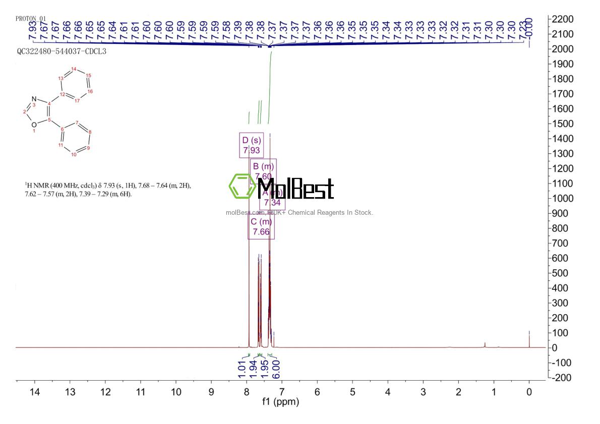 Physical sample testing spectrum (NMR) of 4675-18-7