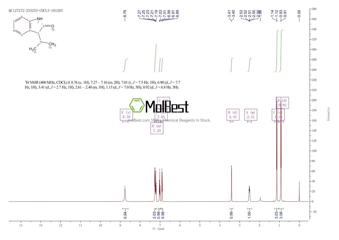 Physical sample testing spectrum (NMR) of 4679-87-2