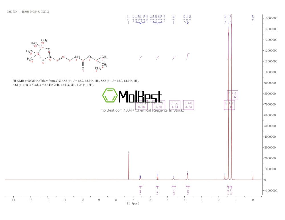 Physical sample testing spectrum (NMR) of 468060-28-8