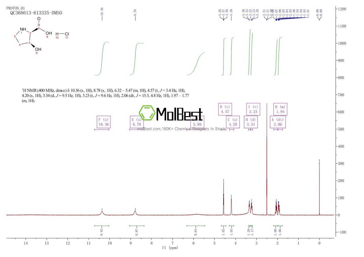 Physical sample testing spectrum (NMR) of 468061-05-4