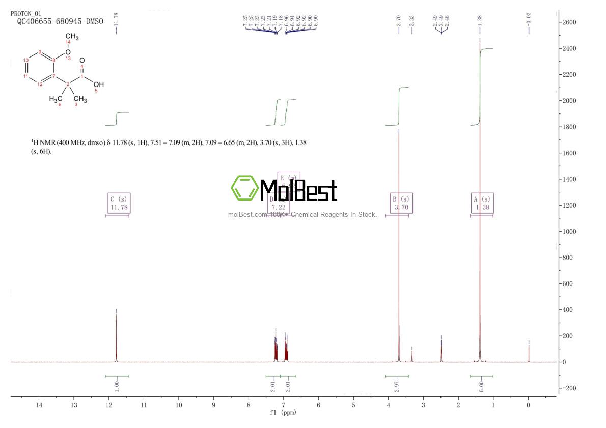 Physical sample testing spectrum (NMR) of 468064-83-7