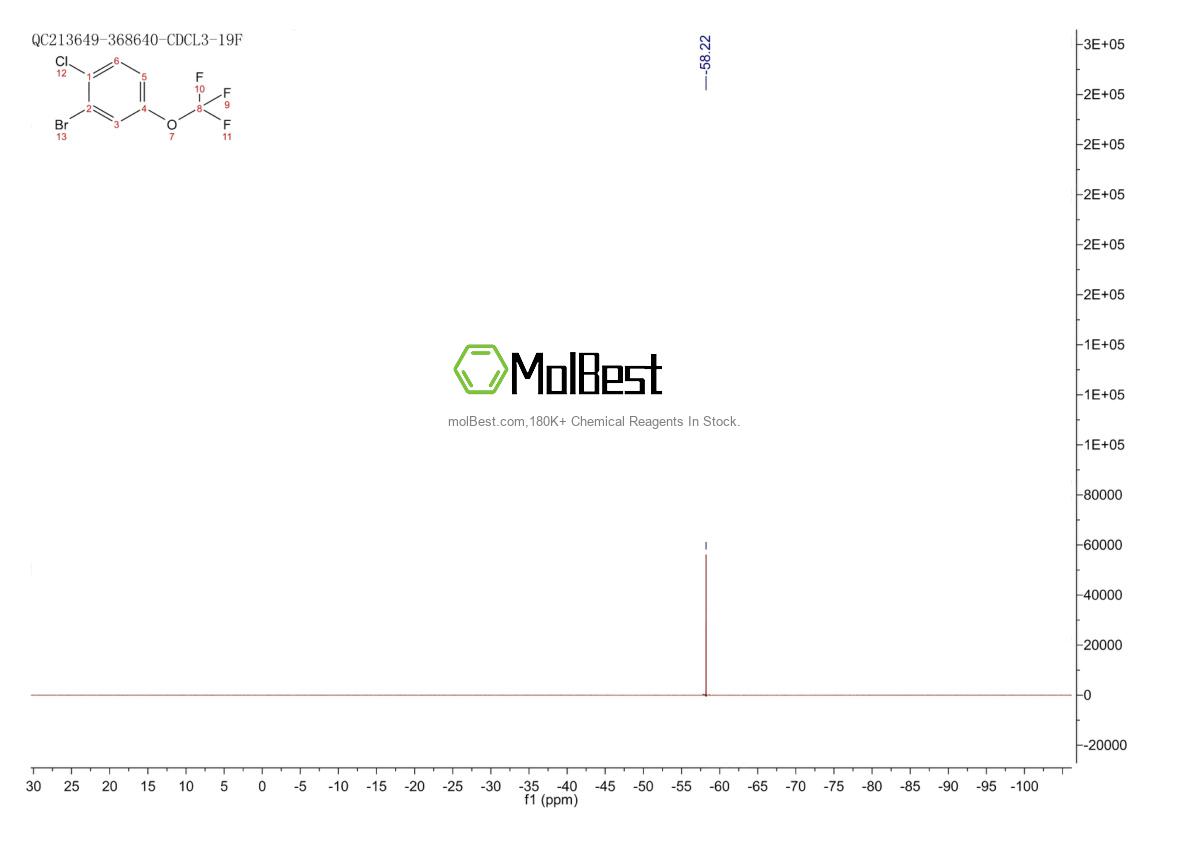 Physical sample testing spectrum (NMR) of 468075-00-5