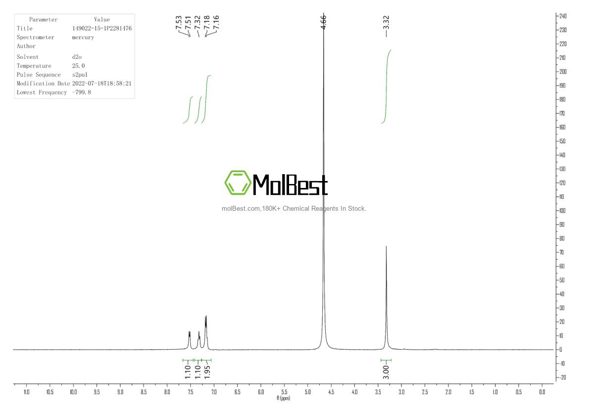 Physical sample testing spectrum (NMR) of 46830-22-2