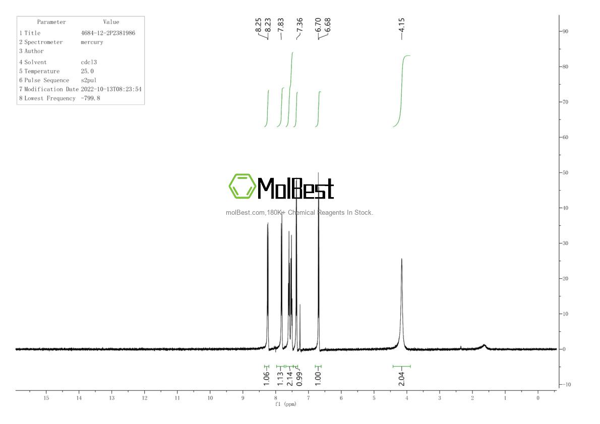Physical sample testing spectrum (NMR) of 4684-12-2
