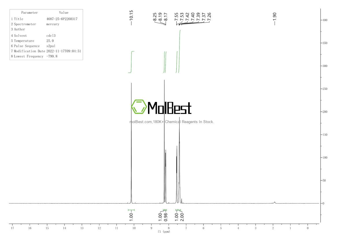 Physical sample testing spectrum (NMR) of 4687-25-6