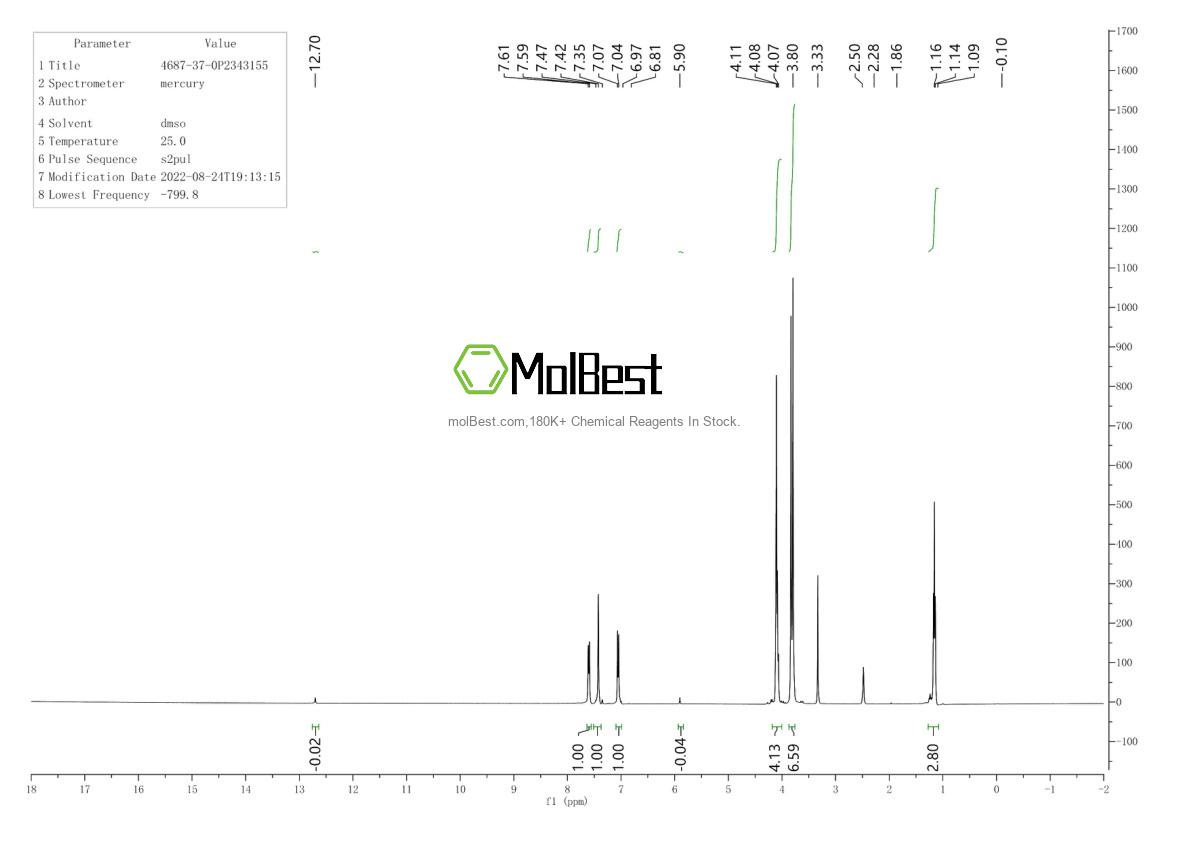 Physical sample testing spectrum (NMR) of 4687-37-0