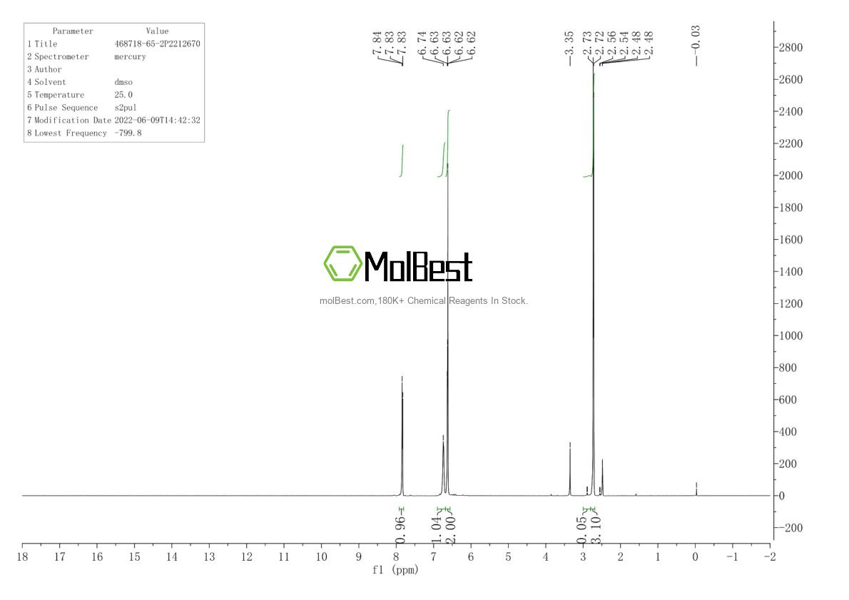 Physical sample testing spectrum (NMR) of 468718-65-2
