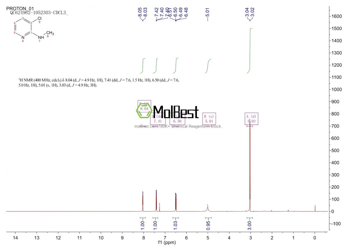 Physical sample testing spectrum (NMR) of 468718-67-4