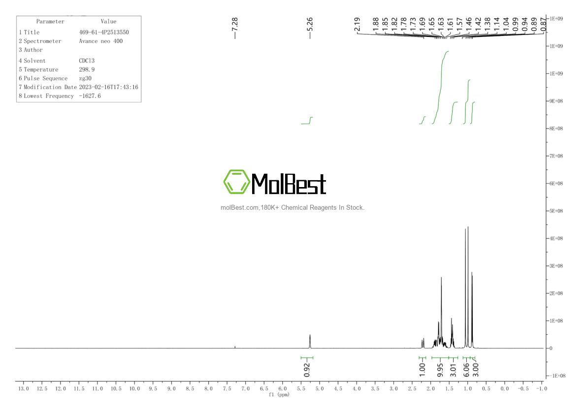 Physical sample testing spectrum (NMR) of 469-61-4