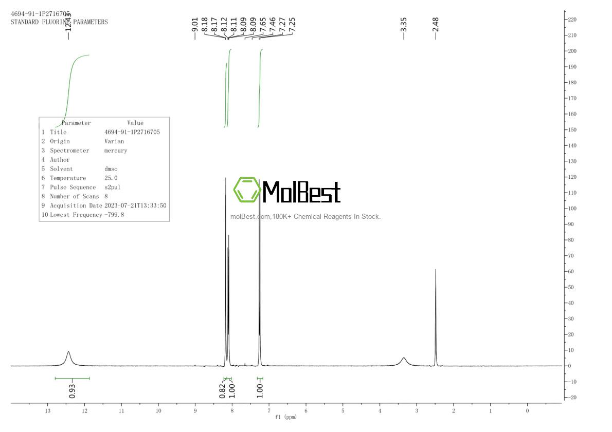 Physical sample testing spectrum (NMR) of 4694-91-1