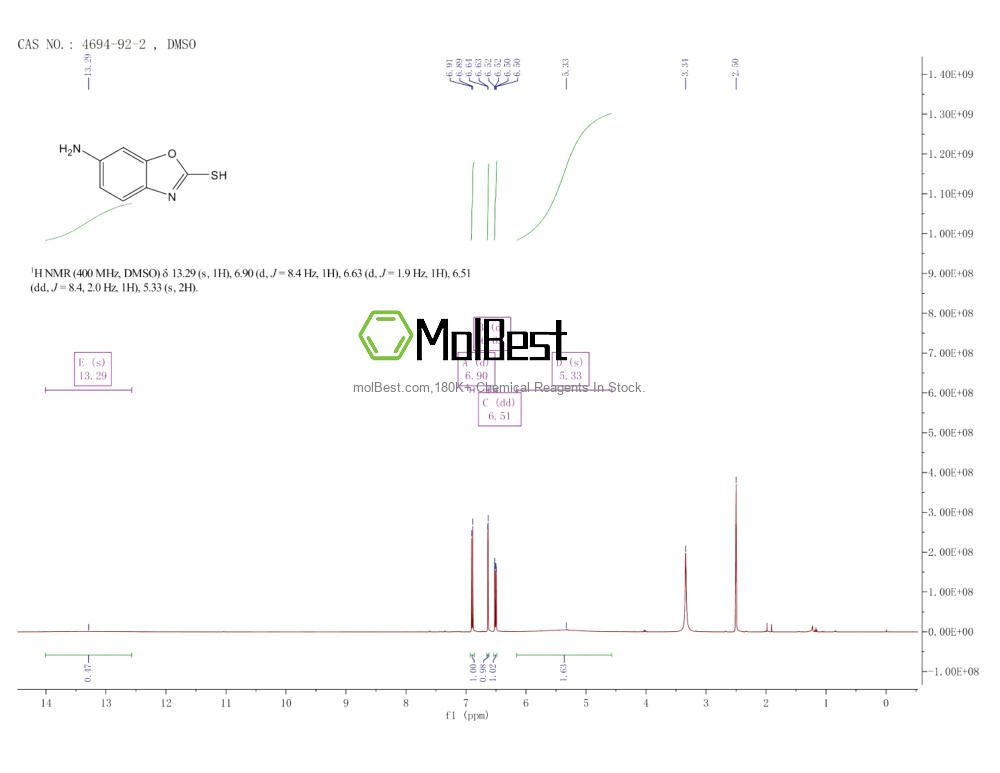 Physical sample testing spectrum (NMR) of 4694-92-2