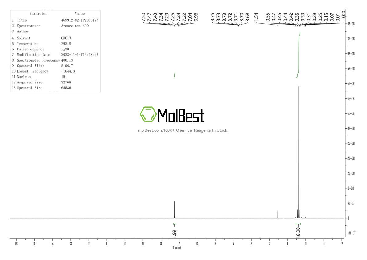 469912-82-1 fiziksel numune test spektrumu (NMR)