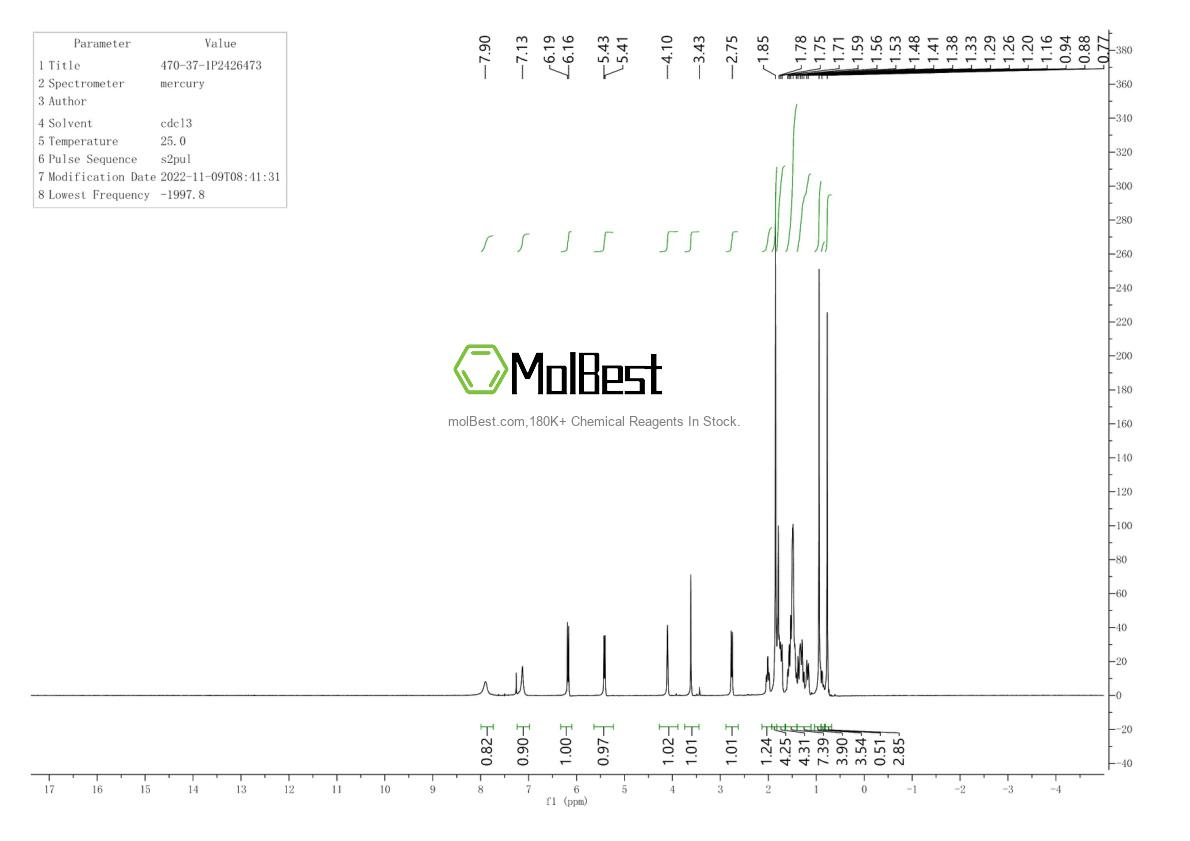 Physical sample testing spectrum (NMR) of 470-37-1