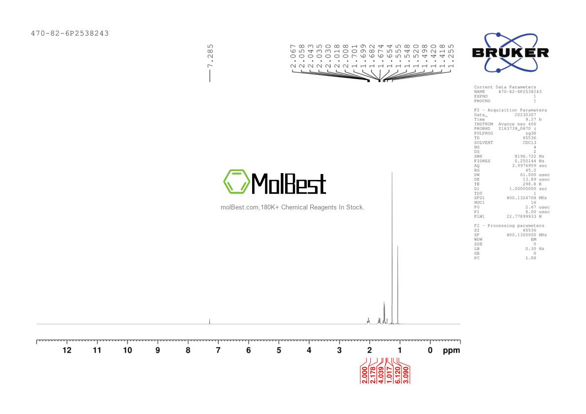 Physical sample testing spectrum (NMR) of 470-82-6