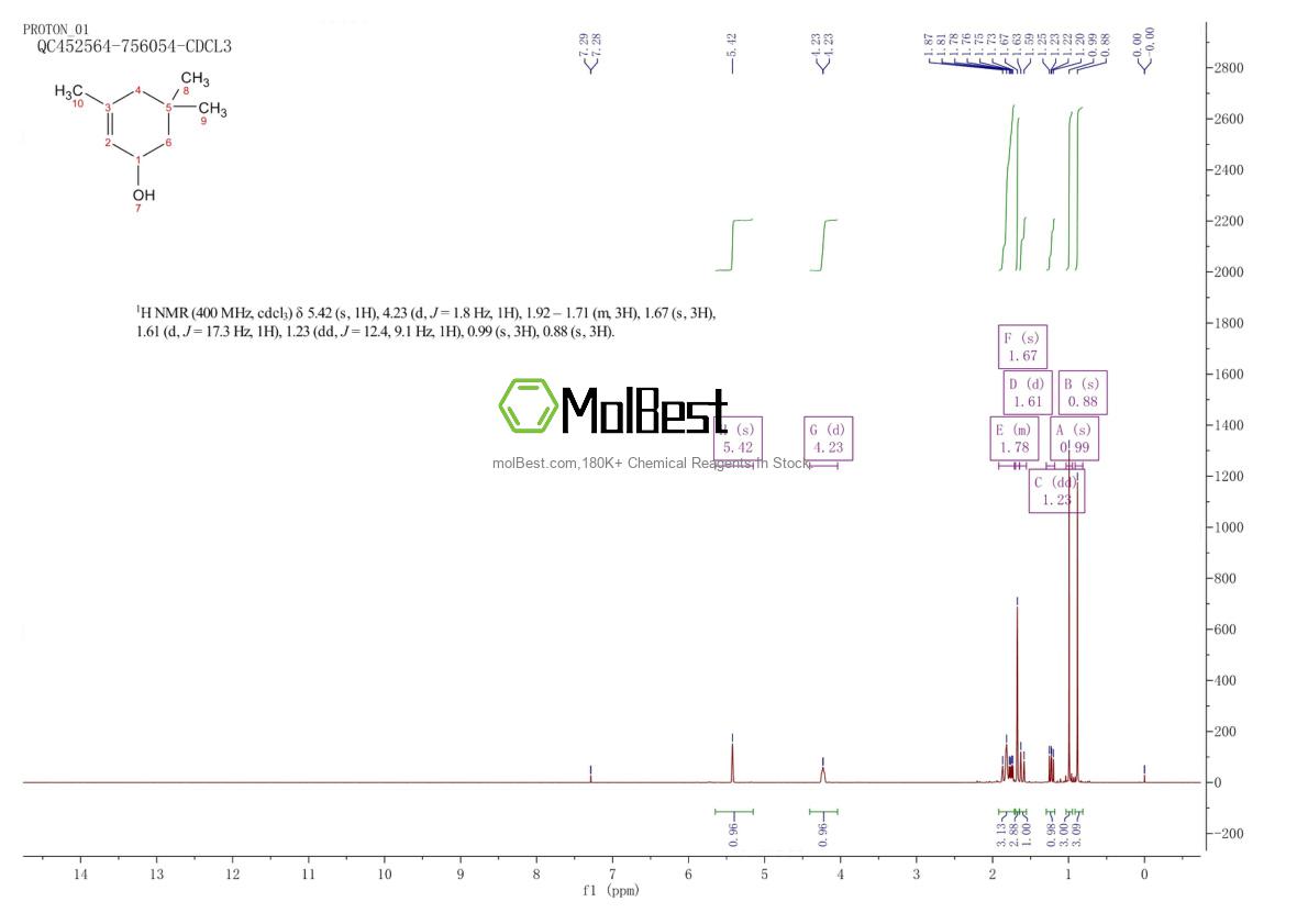 Physical sample testing spectrum (NMR) of 470-99-5
