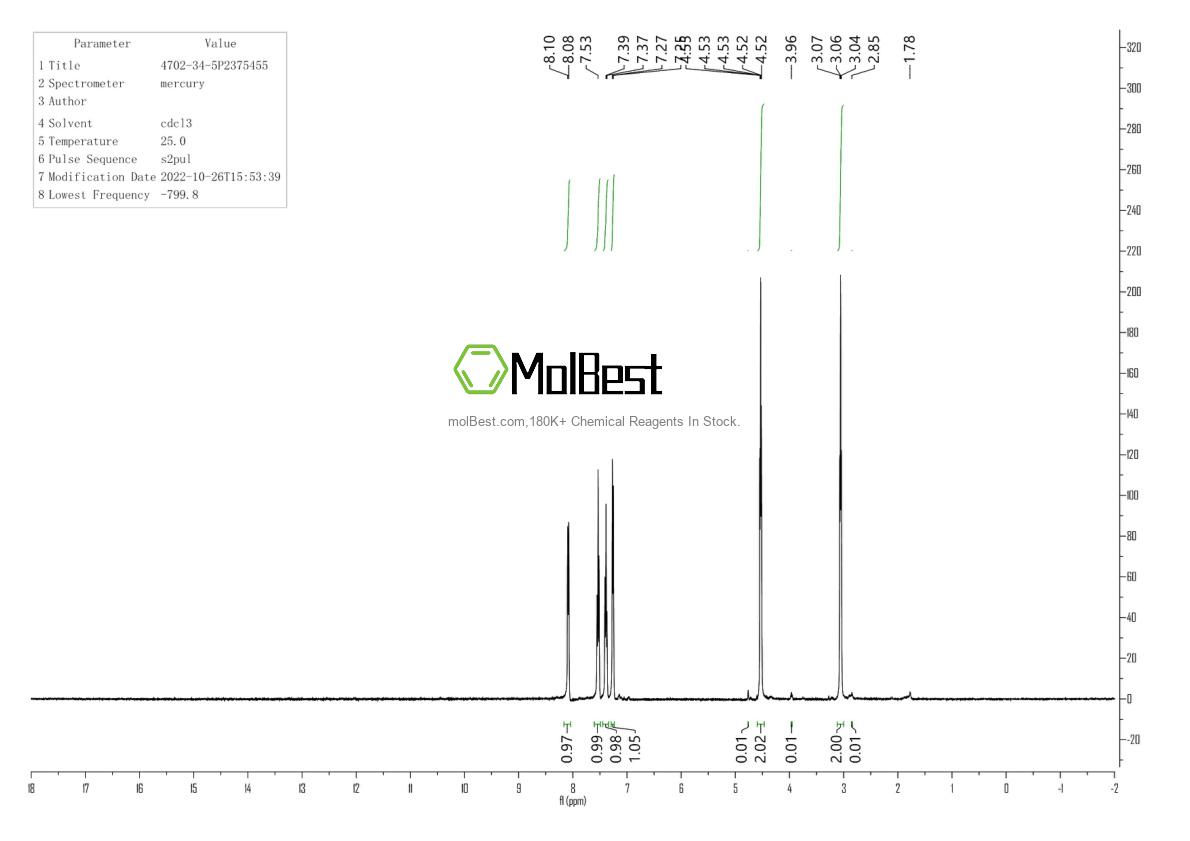 Physical sample testing spectrum (NMR) of 4702-34-5