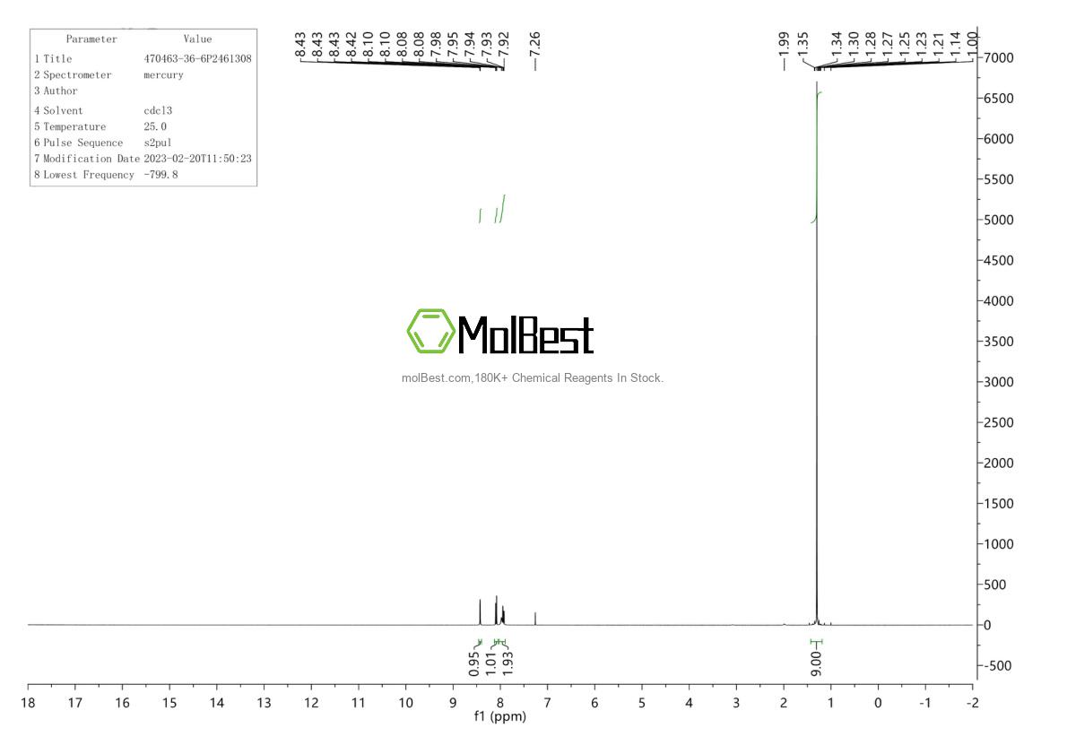 Physical sample testing spectrum (NMR) of 470463-36-6