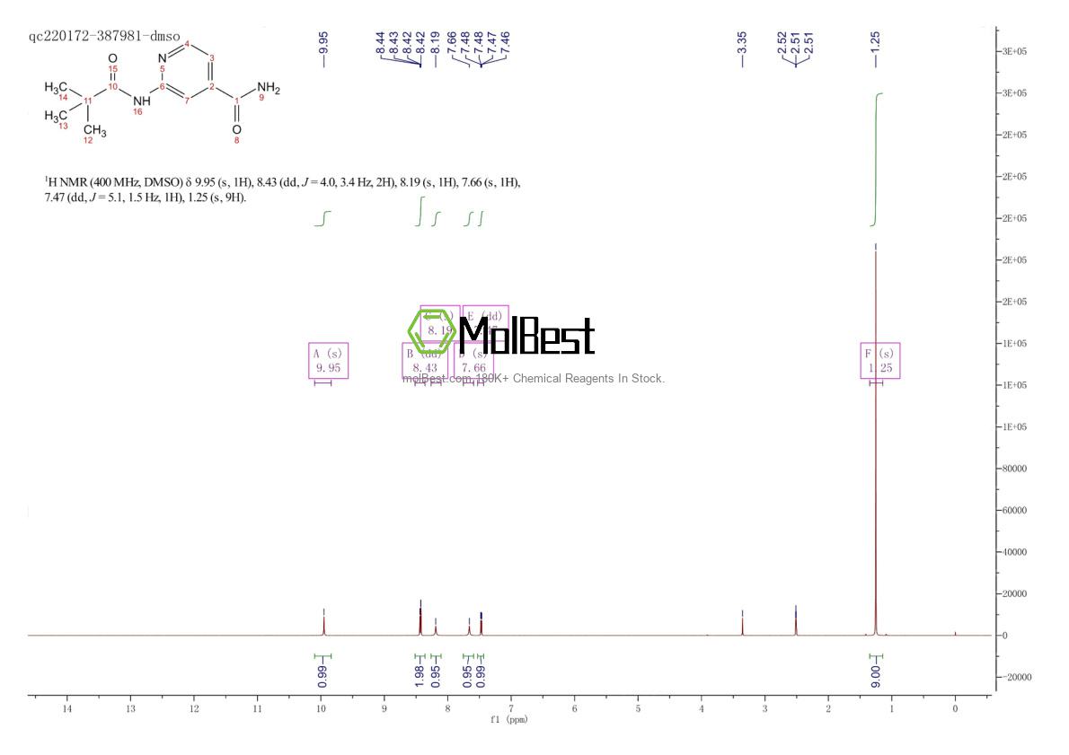 Physical sample testing spectrum (NMR) of 470463-37-7