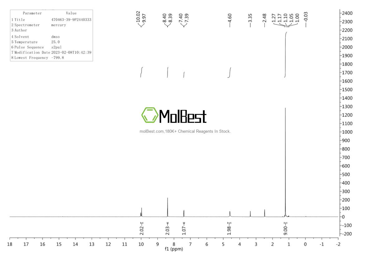 Physical sample testing spectrum (NMR) of 470463-39-9