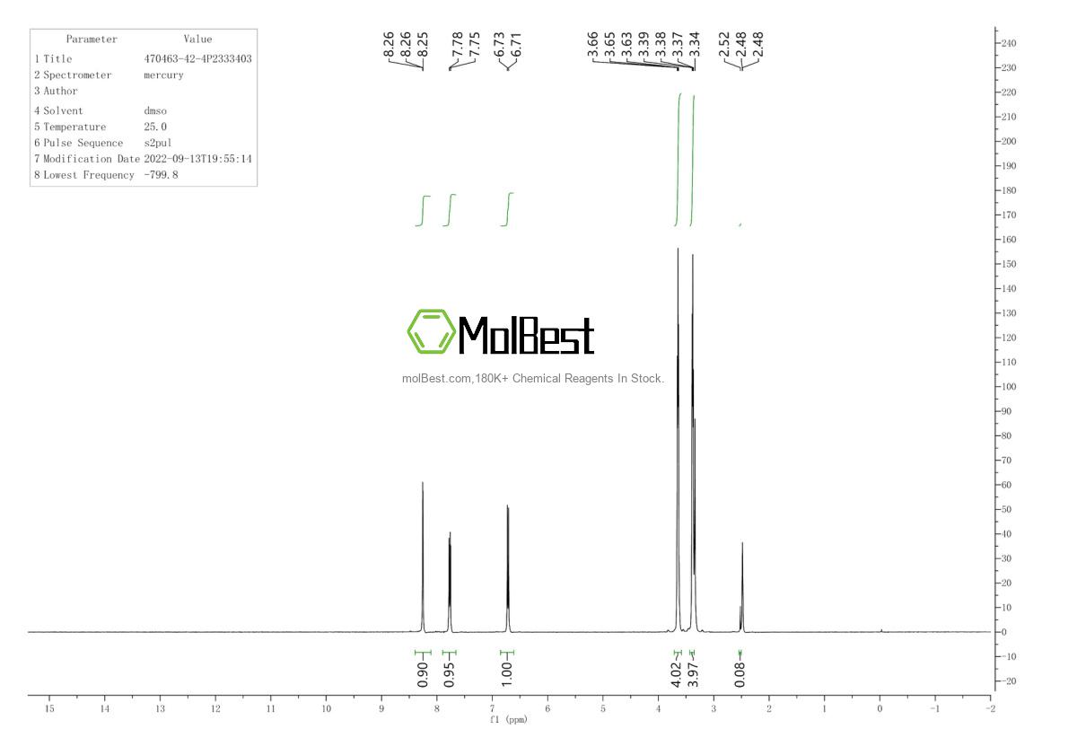 Physical sample testing spectrum (NMR) of 470463-42-4