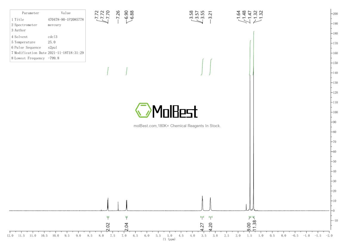 Physical sample testing spectrum (NMR) of 470478-90-1