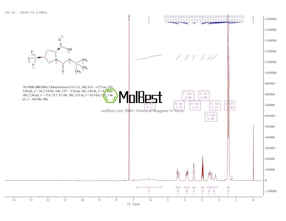 Physical sample testing spectrum (NMR) of 470482-41-8
