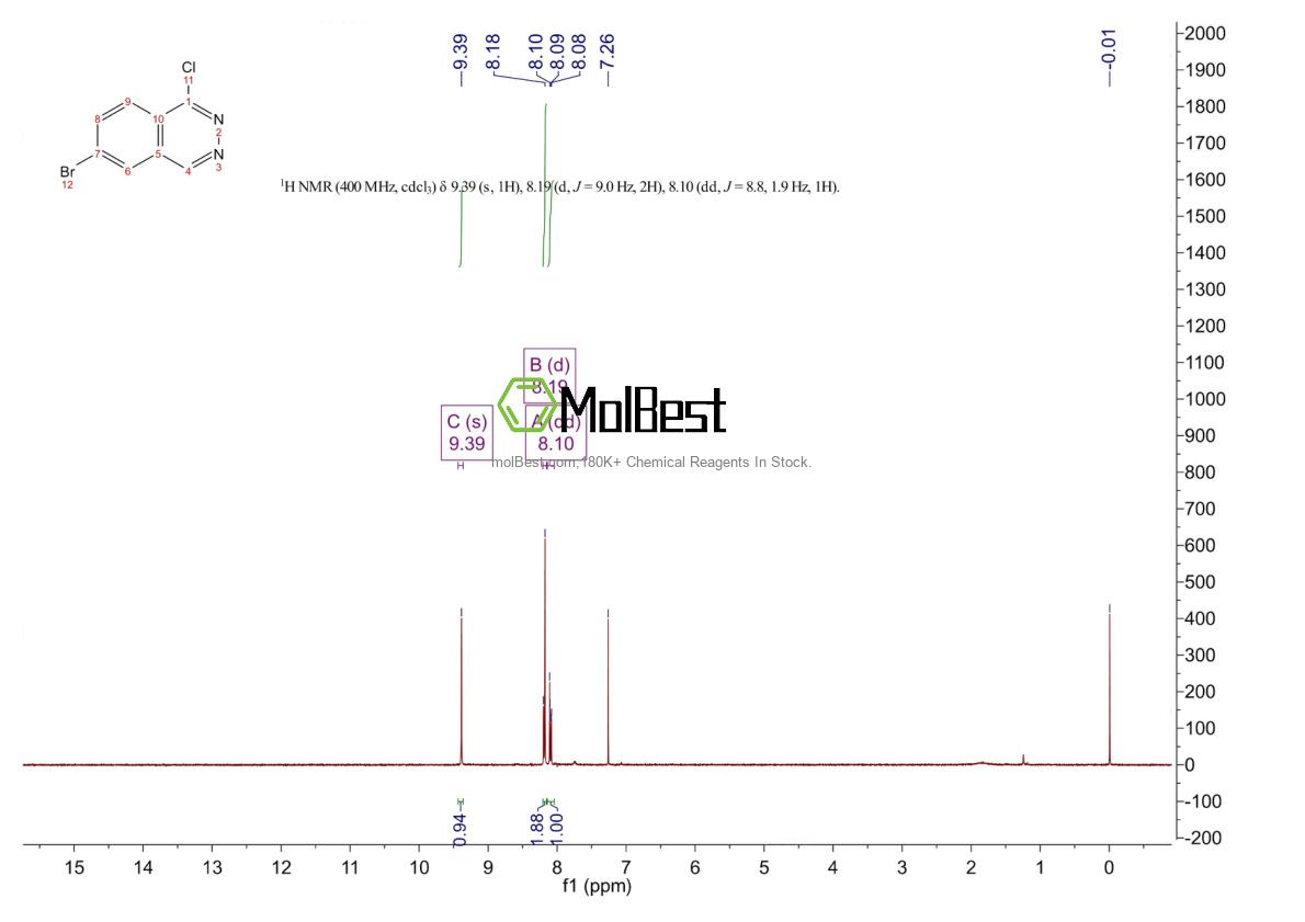 Physical sample testing spectrum (NMR) of 470484-70-9