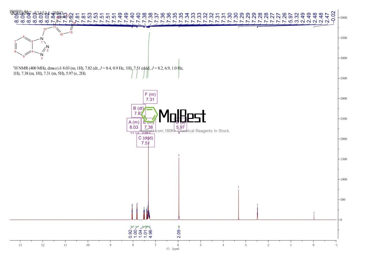 4706-43-8 fiziksel numune test spektrumu (NMR)