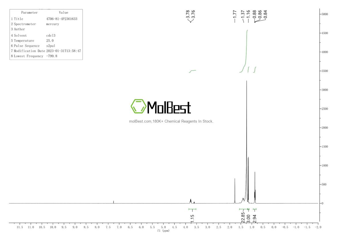 Physical sample testing spectrum (NMR) of 4706-81-4