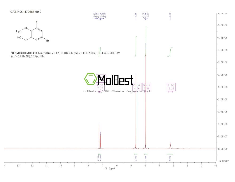 Physical sample testing spectrum (NMR) of 470668-69-0