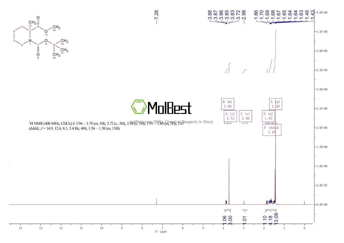Physical sample testing spectrum (NMR) of 470668-97-4