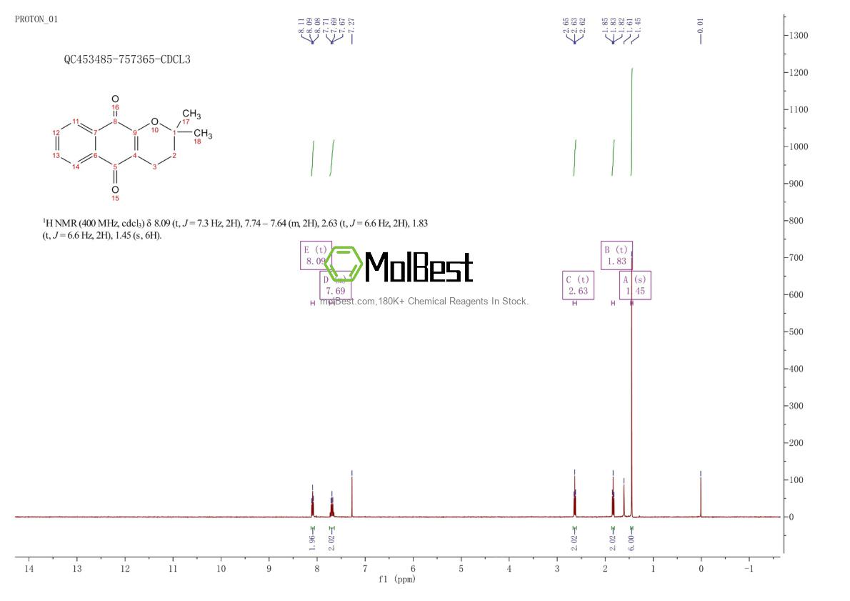 Physical sample testing spectrum (NMR) of 4707-33-9