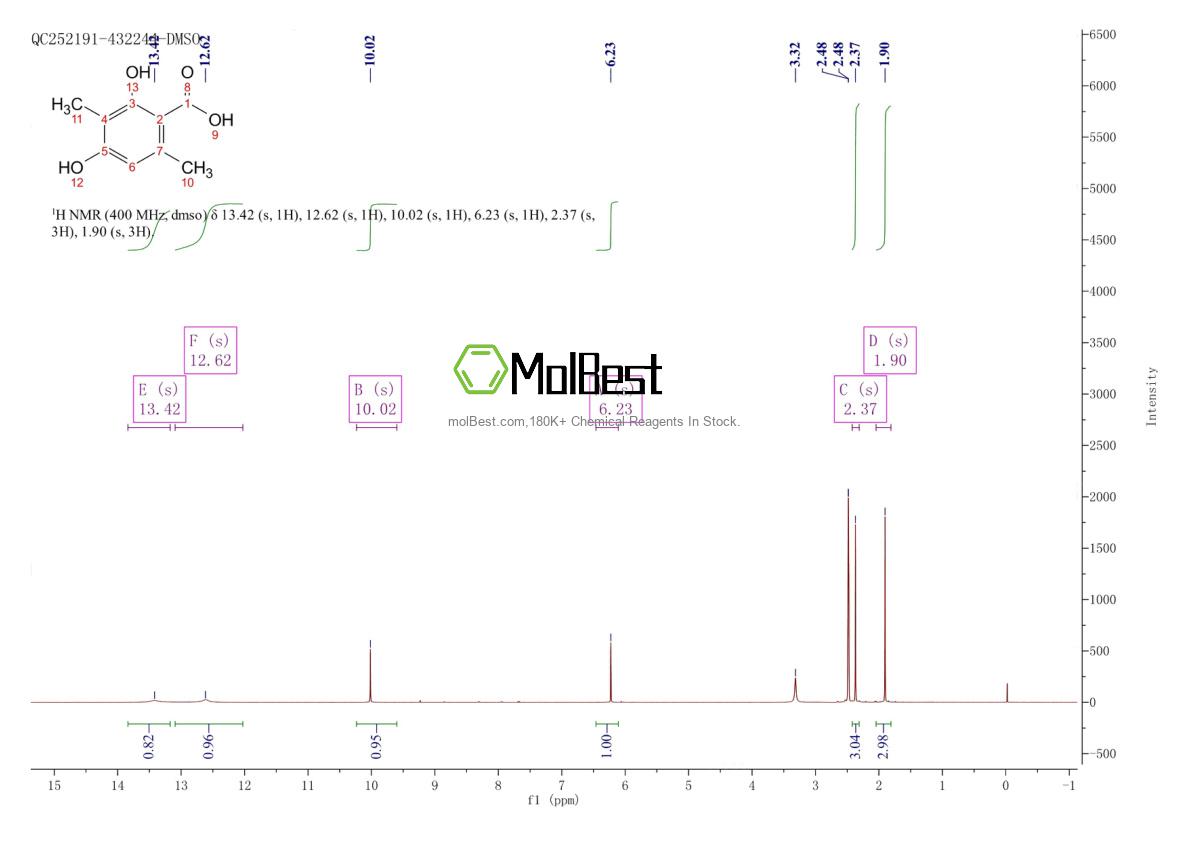 Physical sample testing spectrum (NMR) of 4707-46-4