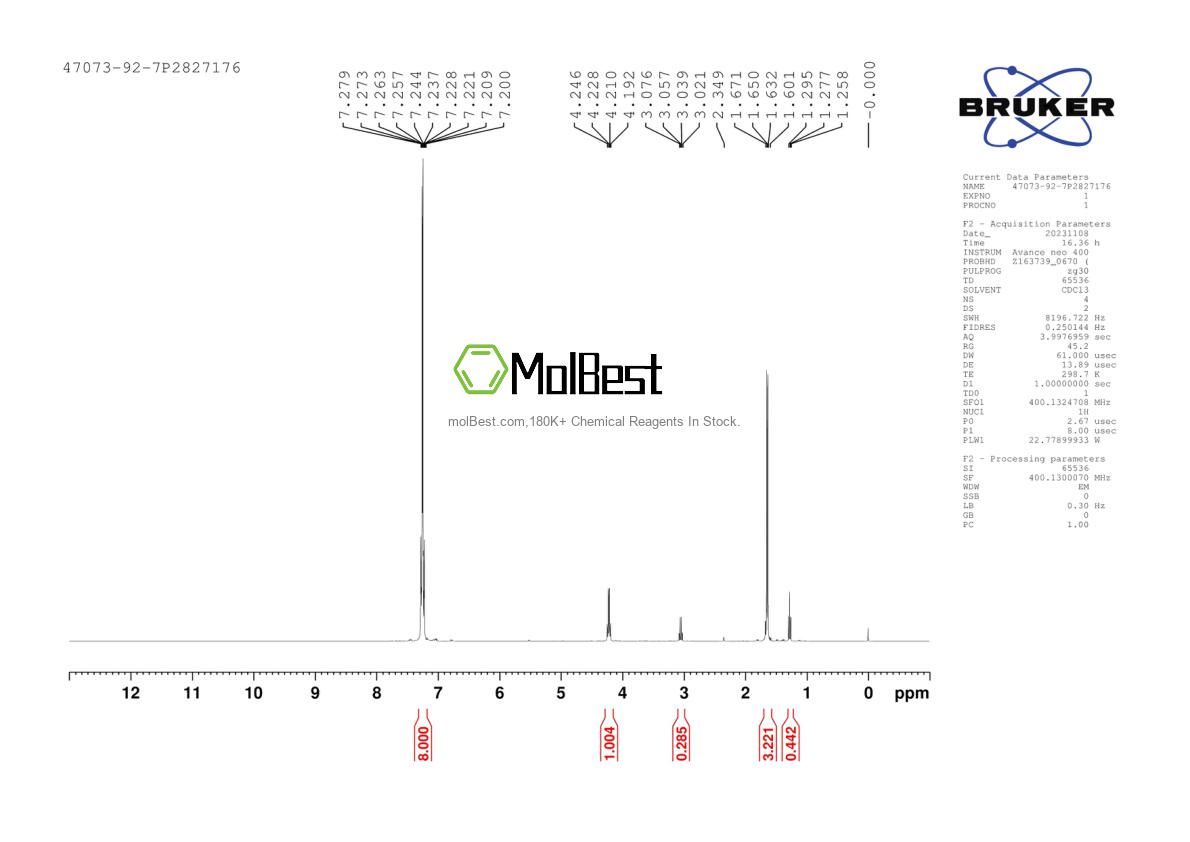 Physical sample testing spectrum (NMR) of 47073-92-7