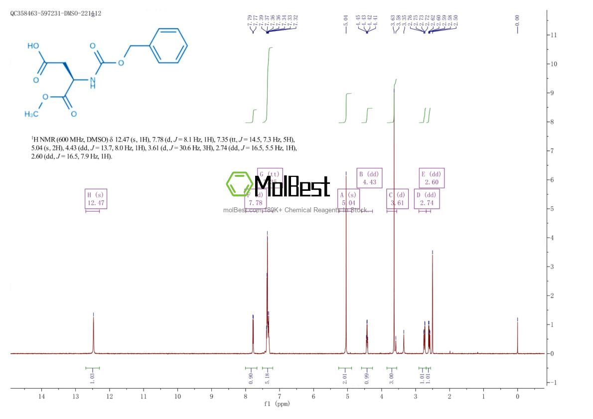 Physical sample testing spectrum (NMR) of 47087-37-6