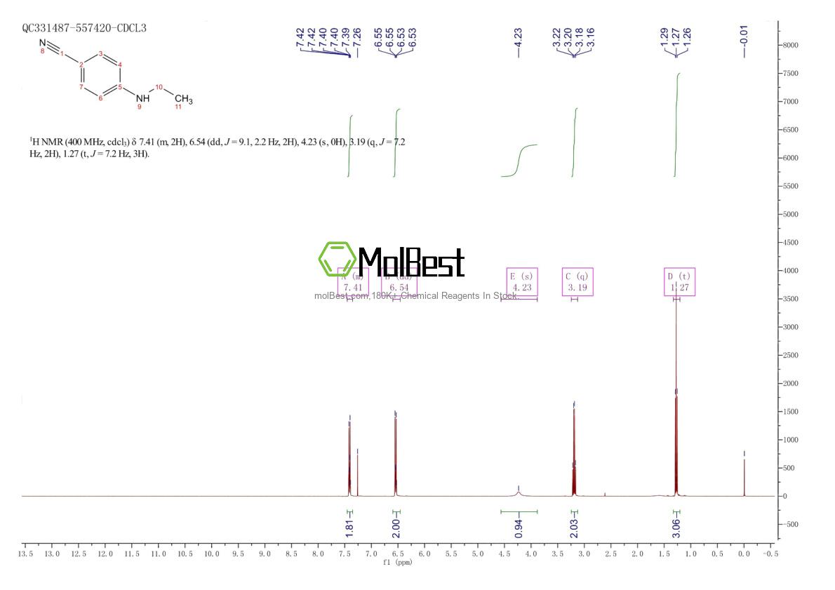 Physical sample testing spectrum (NMR) of 4714-63-0