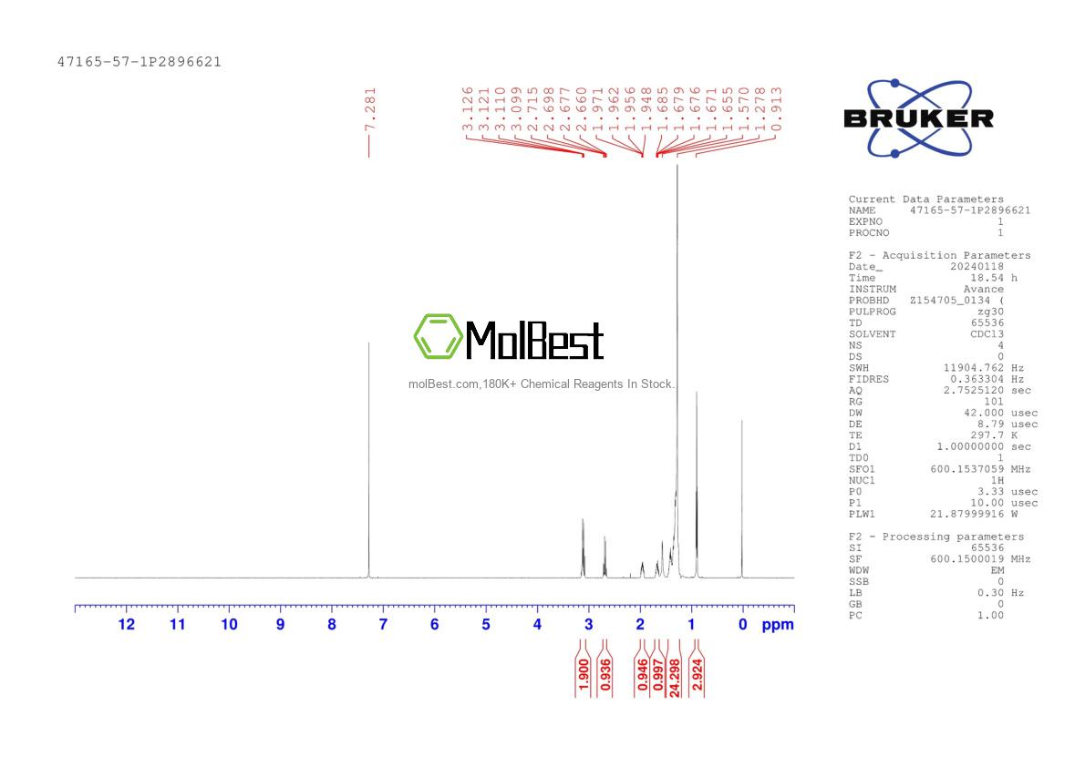 Physical sample testing spectrum (NMR) of 47165-57-1