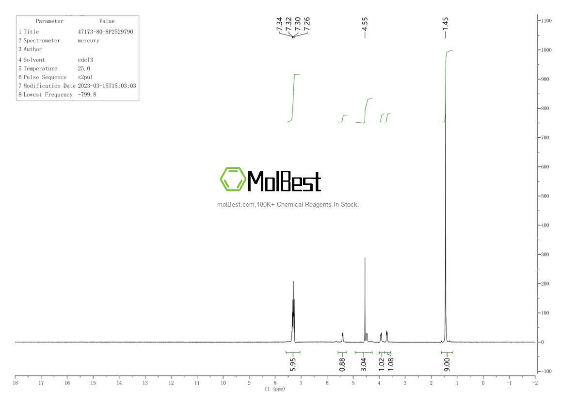 Physical sample testing spectrum (NMR) of 47173-80-8