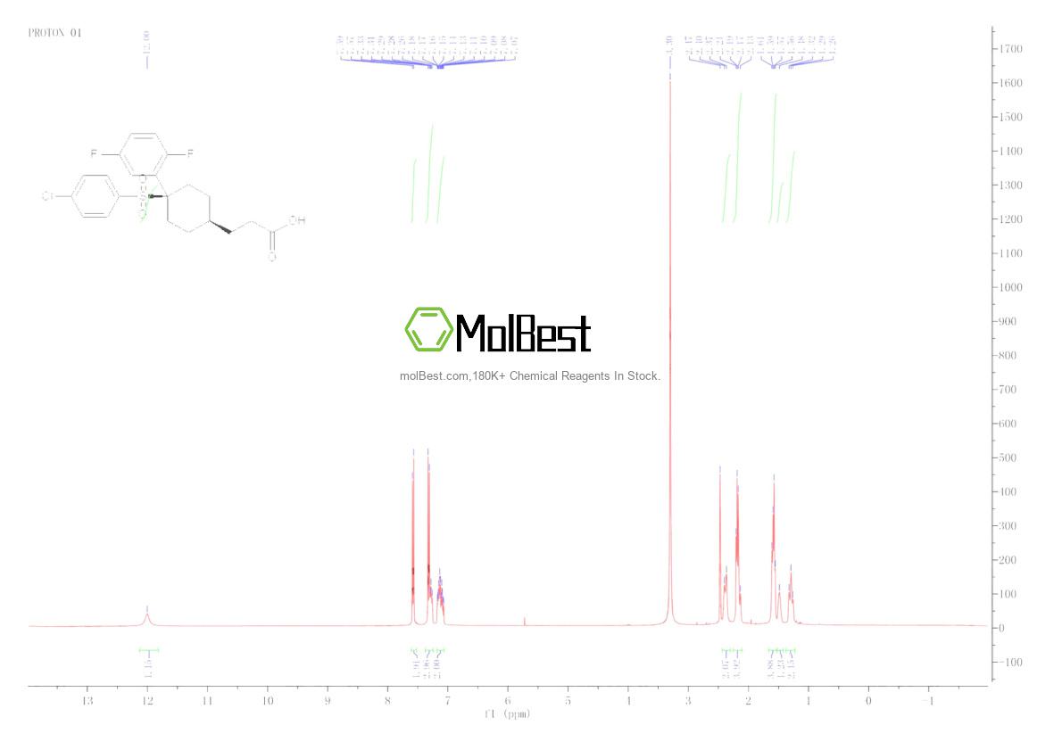 Physical sample testing spectrum (NMR) of 471905-41-6
