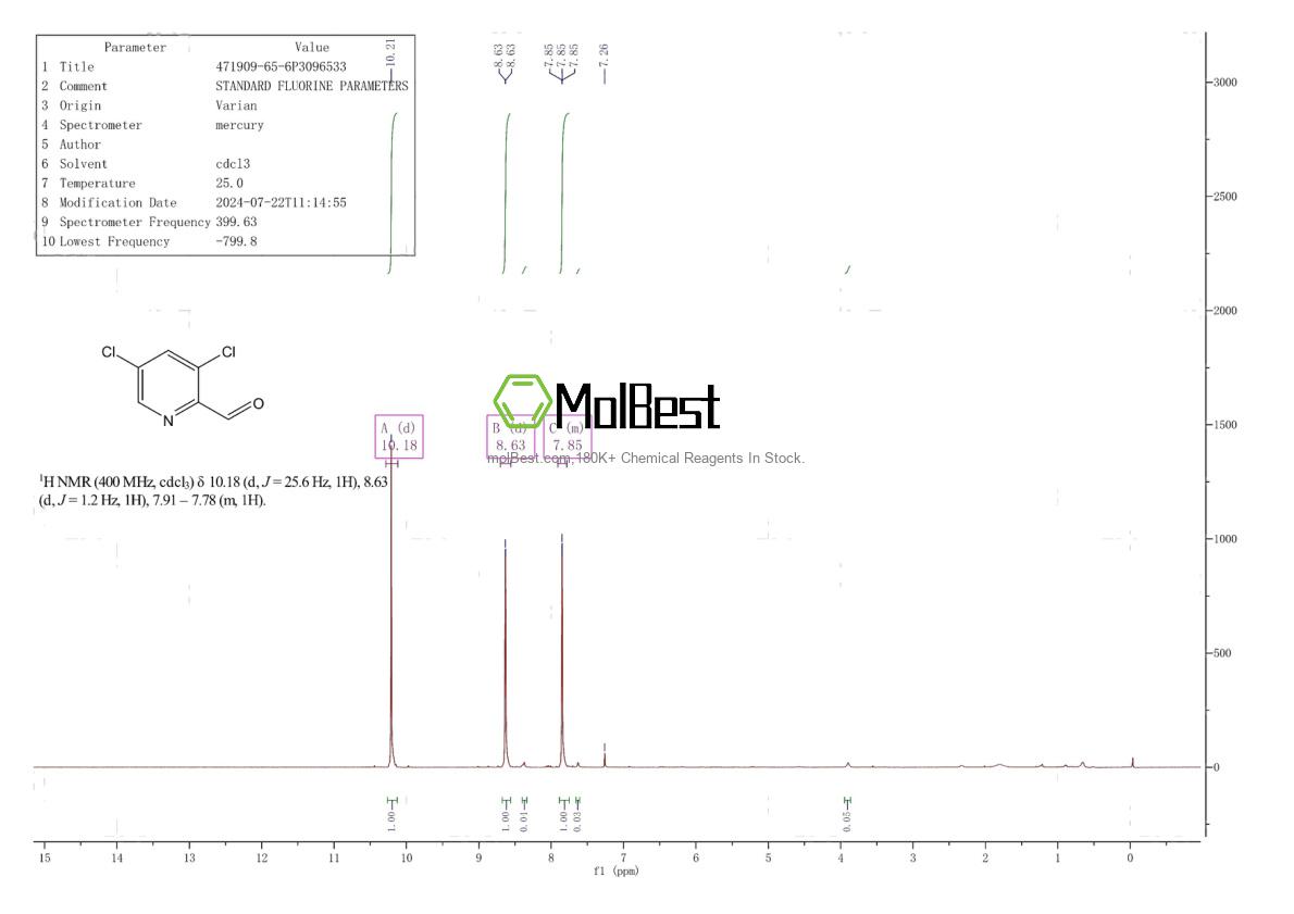Physical sample testing spectrum (NMR) of 471909-65-6