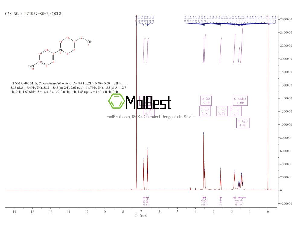 Physical sample testing spectrum (NMR) of 471937-86-7