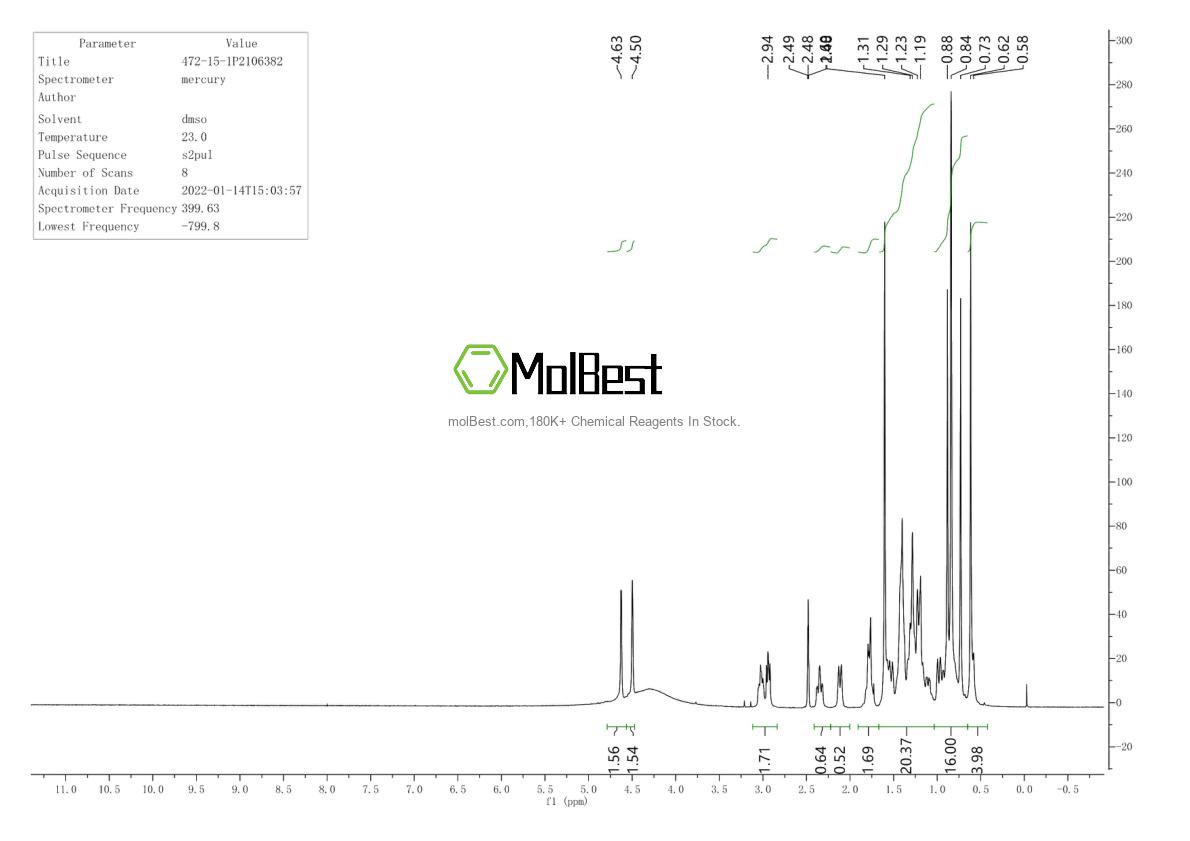 Physical sample testing spectrum (NMR) of 472-15-1