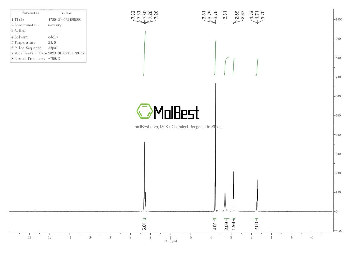 Physical sample testing spectrum (NMR) of 4720-29-0