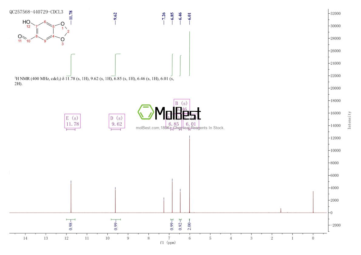 Physical sample testing spectrum (NMR) of 4720-68-7