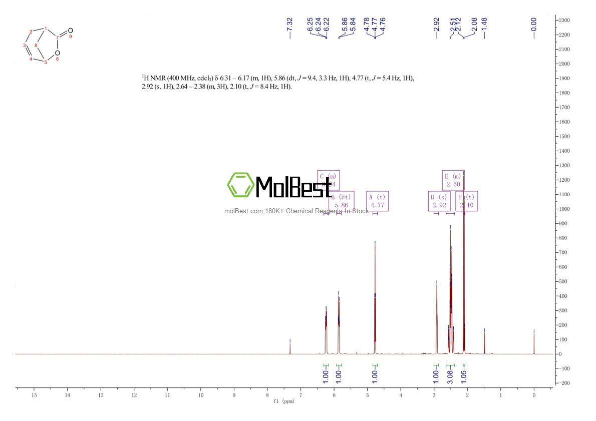Physical sample testing spectrum (NMR) of 4720-83-6