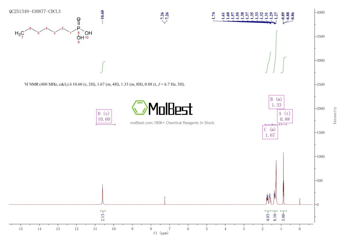 Physical sample testing spectrum (NMR) of 4721-16-8